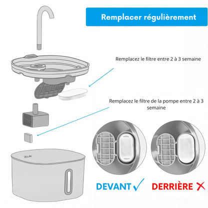 FeliFresh™ - Filtres de remplacement